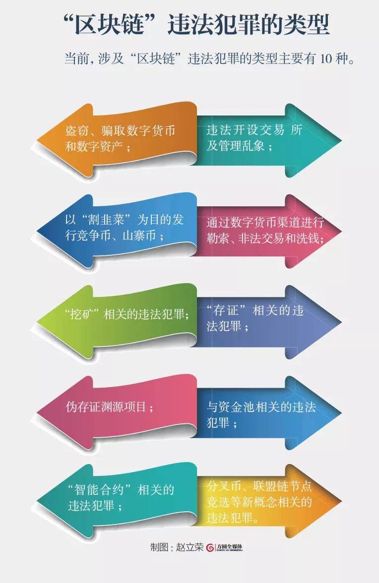 区块链投资骗局揭露真相,区块链投资骗局常见套路