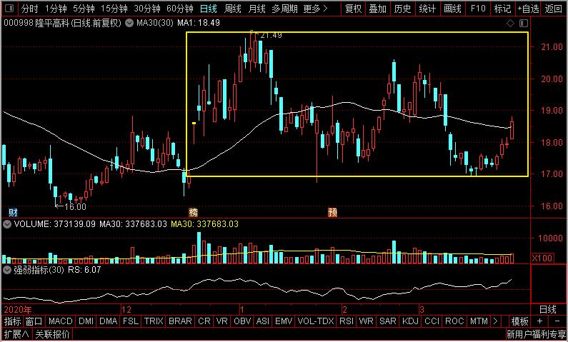隆平高科转基因种业最新消息,隆平高科大北农