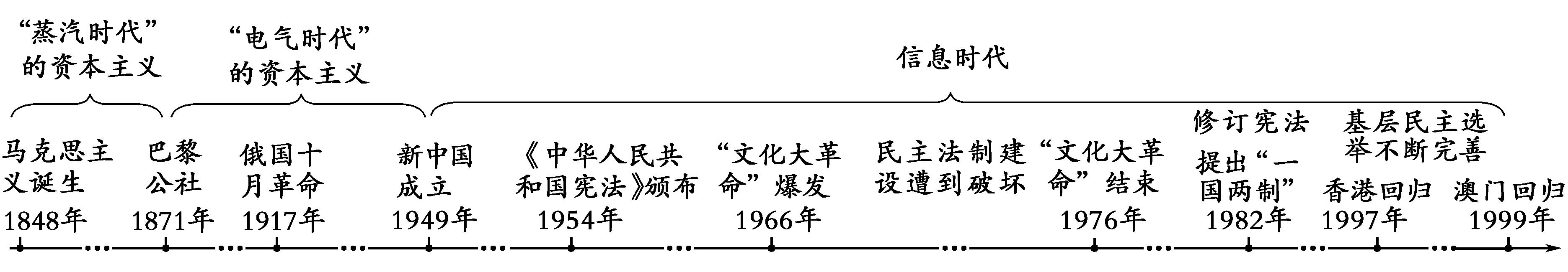 第四课社会主义基本经济制度,第九章社会主义建设的探索和曲折