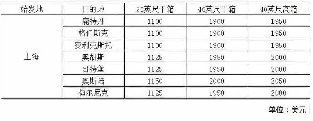 航运巨头赫伯罗特,赫伯罗特海运最新消息