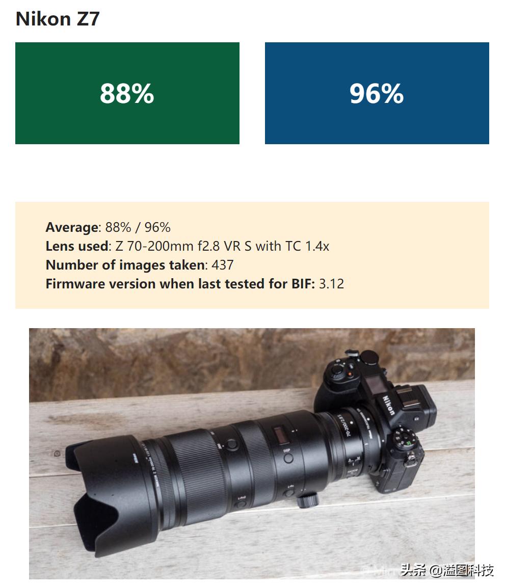 微单拍鸟最好的相机,微单拍人像哪款相机好