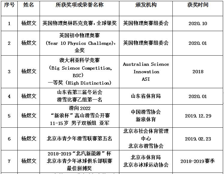 鍏ㄧ悆绗竴濂栫墝,涓栫晫绗竴浣嶈幏寰楀啲濂ヤ細閲戠墝鐨勪汉
