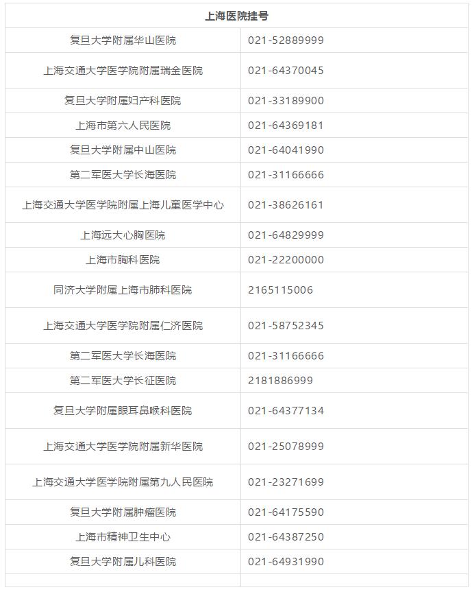 太牛了！超级实用的上海通讯录，看到的一定不要忘记保存