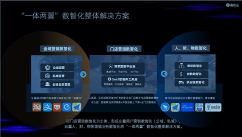 客如云收银系统升级多少钱,客如云数字化工具