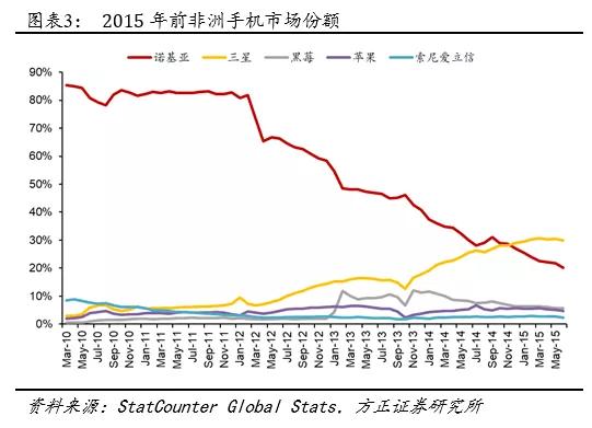 传音未来,传音最新