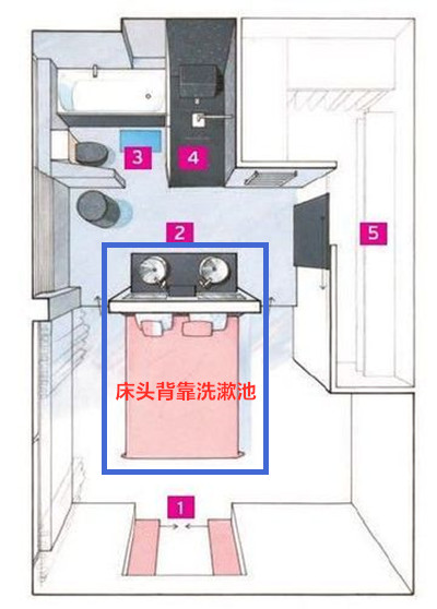 卧室床头不靠墙,卧室床头不对门图片