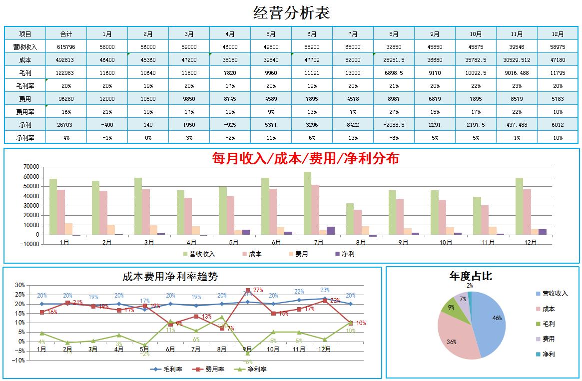 制作报表公式大全,怎么制作财报公式表格