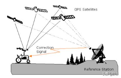 gps导航农村可以定位吗,gps导航是怎么工作的