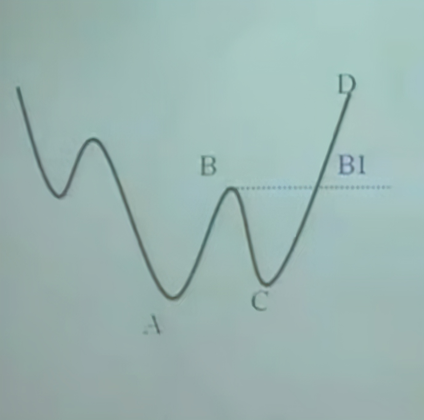 技术分析经典道氏理论,股票道与术的深度解析