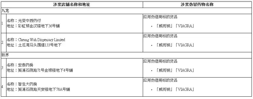 潮汕四大神药,潮汕必备神药