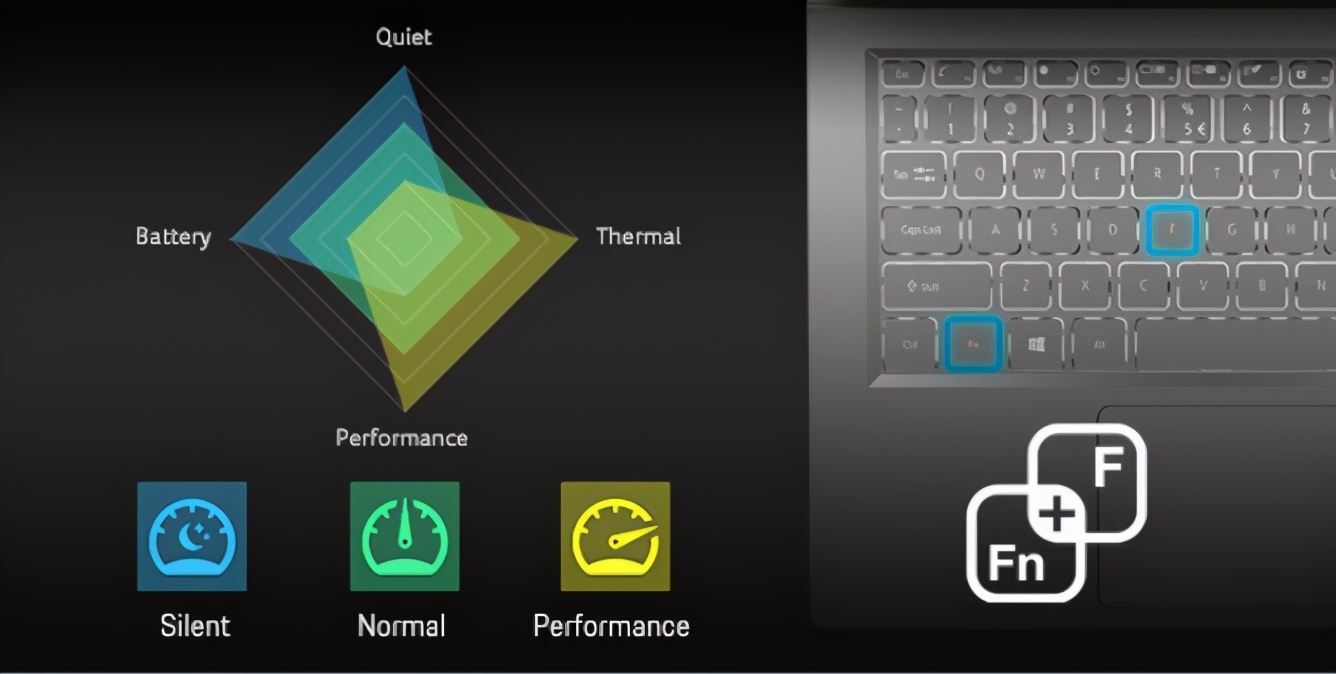 acer最惊艳的笔记本,acer轻薄本推荐