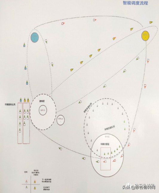 好山建材：树立标杆践行砂石+物流模式