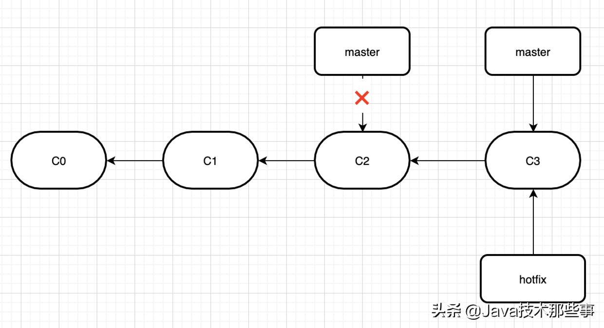 git使用教程最详细,git的使用最全操作流程