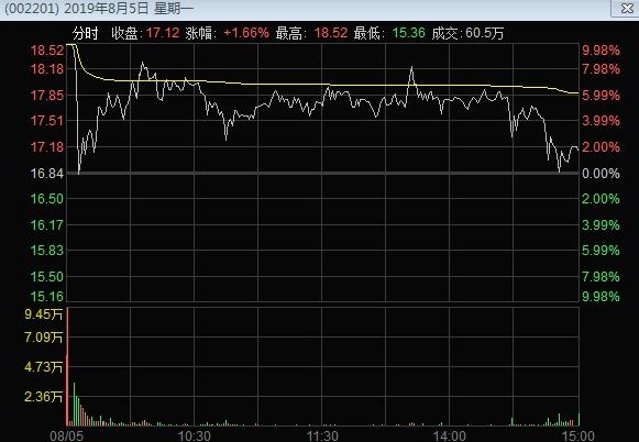 曾经的欢乐海岸游资,一线游资欢乐海岸销声匿迹
