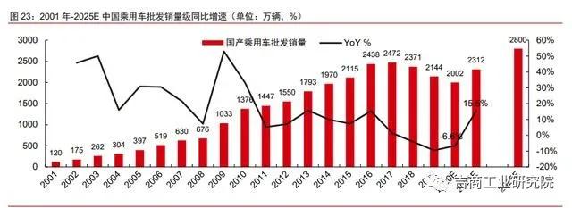 中国制造2025的投资机遇,制造行业发展趋势2024