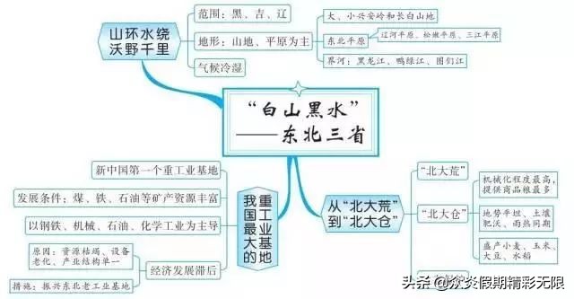 中国地理知识常识大全免费,地理中国中所包含的地理知识