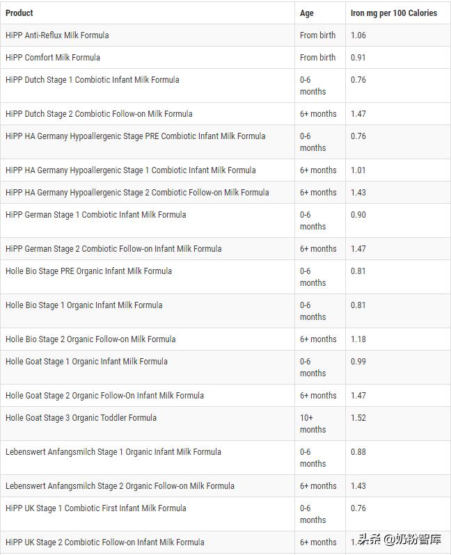 突发！HiPP、Holle多款婴配粉铁含量不足，美国公司紧急召回