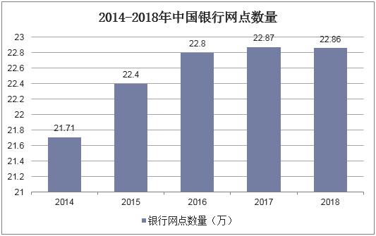 2019年我国金融运行态势的分析,2019-2021我国金融发展原因