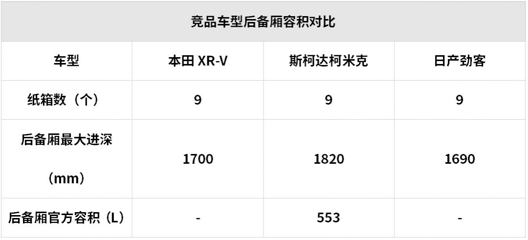 15万空间大省油的suv,买车没头绪15万元家轿首选这几款