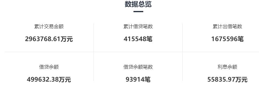 折戟地产后又踏空网贷，传奇大佬戴志康节节败退