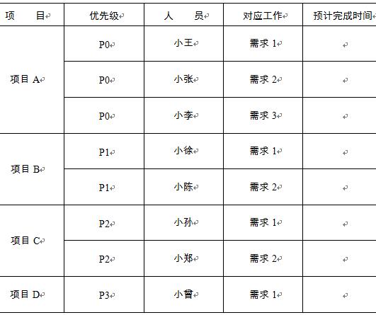 项目资源不足怎么解决,项目多人手少怎样成功破局