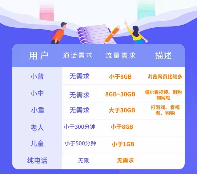 浙江电信19元套餐大全,浙江电信套餐一览表2021
