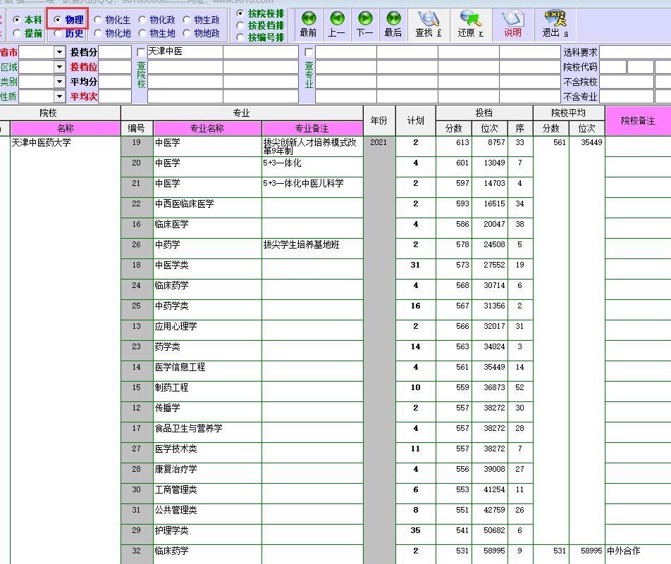 天津中医药大学排名,天津中医药大学官网