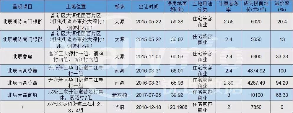 手握区域高改定价权这家房企靠的就是“隐实力”?
