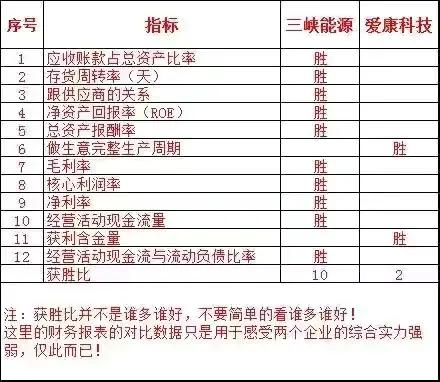 三峡能源和天合光伏,三峡能源与节能风电哪个好