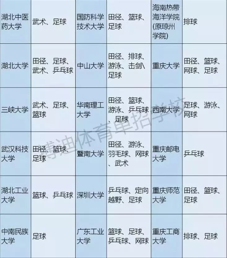 体育单招和高水平可以同时报名吗,体育单招和高水平报考资格