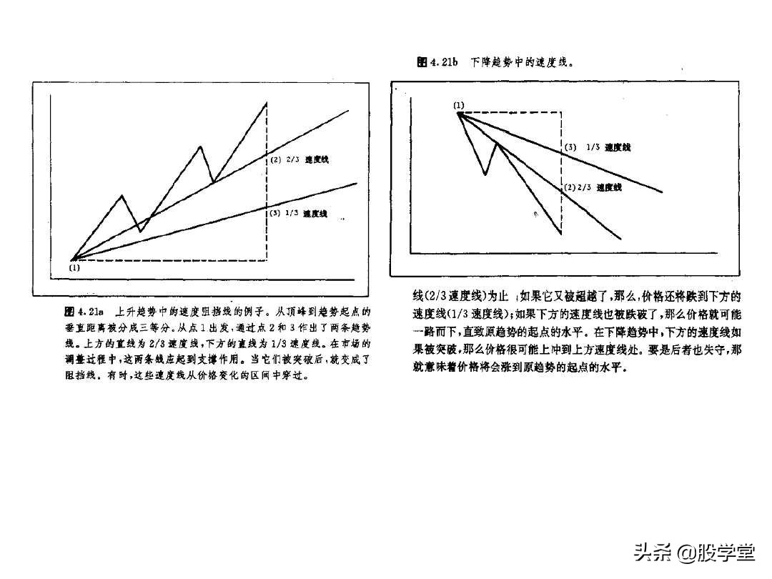 股票k线形态图解大全视频,股票短期中期长期形态图解