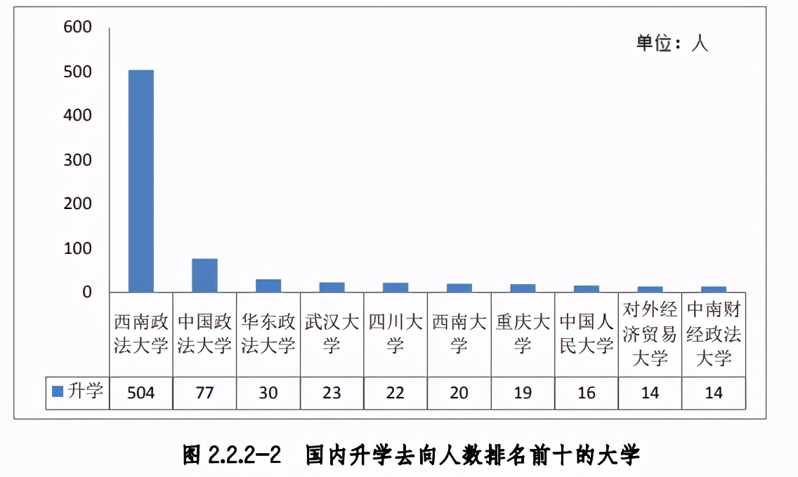 重庆一共获得多少个冠军,获得国家三大奖项的重庆高校