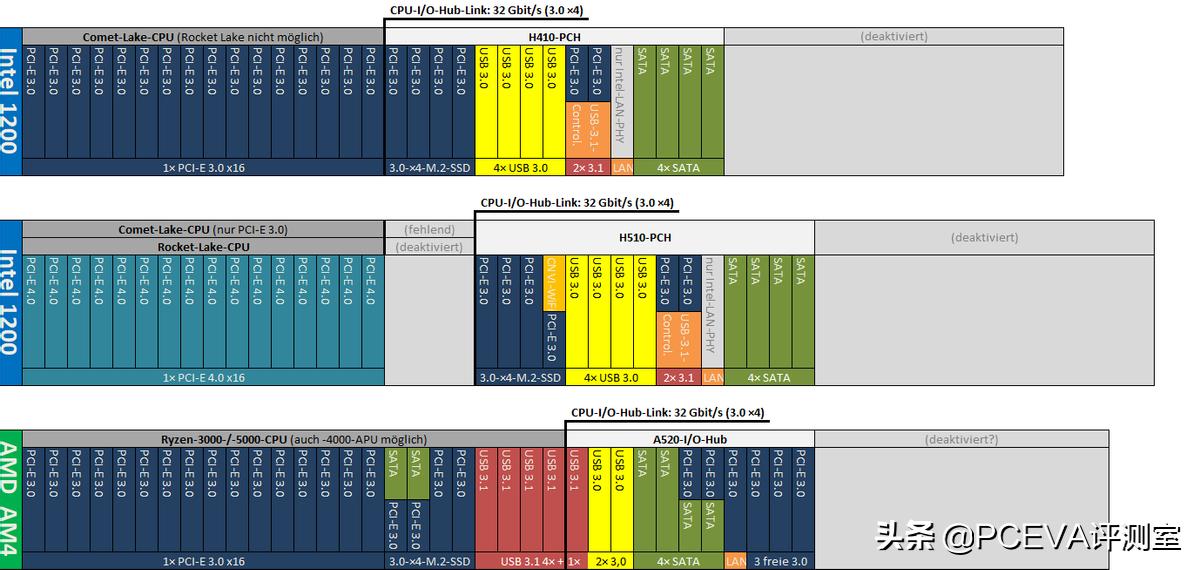 11代处理器主板,11代酷睿主板芯片组