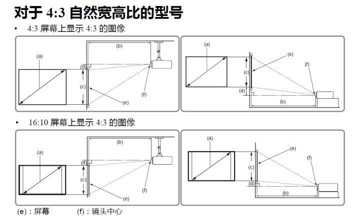 投影仪家用怎么选配置,家用安装投影仪整套大概多少钱