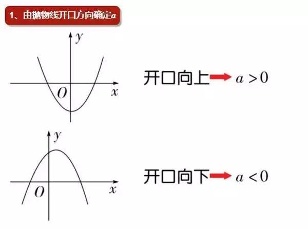 初中数学解题方法与技巧二次函数,初中数学二次函数解题方法与技巧
