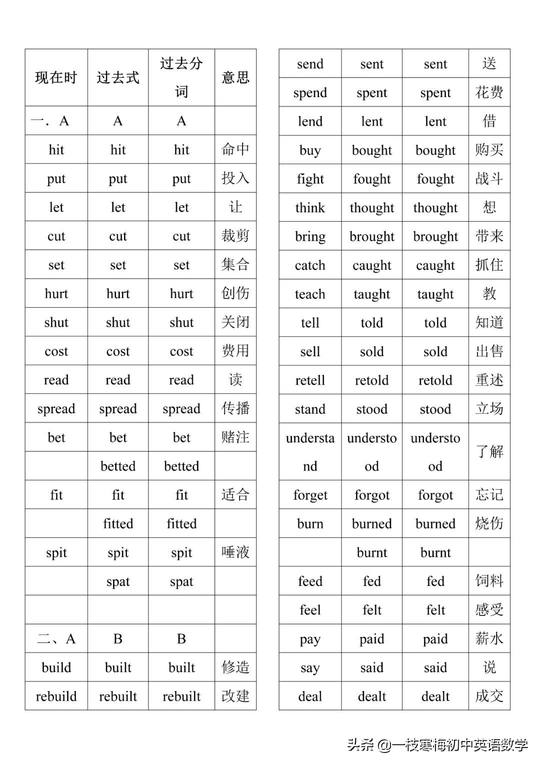 人教版九年级英语全册知识点总结,冀教版九年级英语第五单元知识点