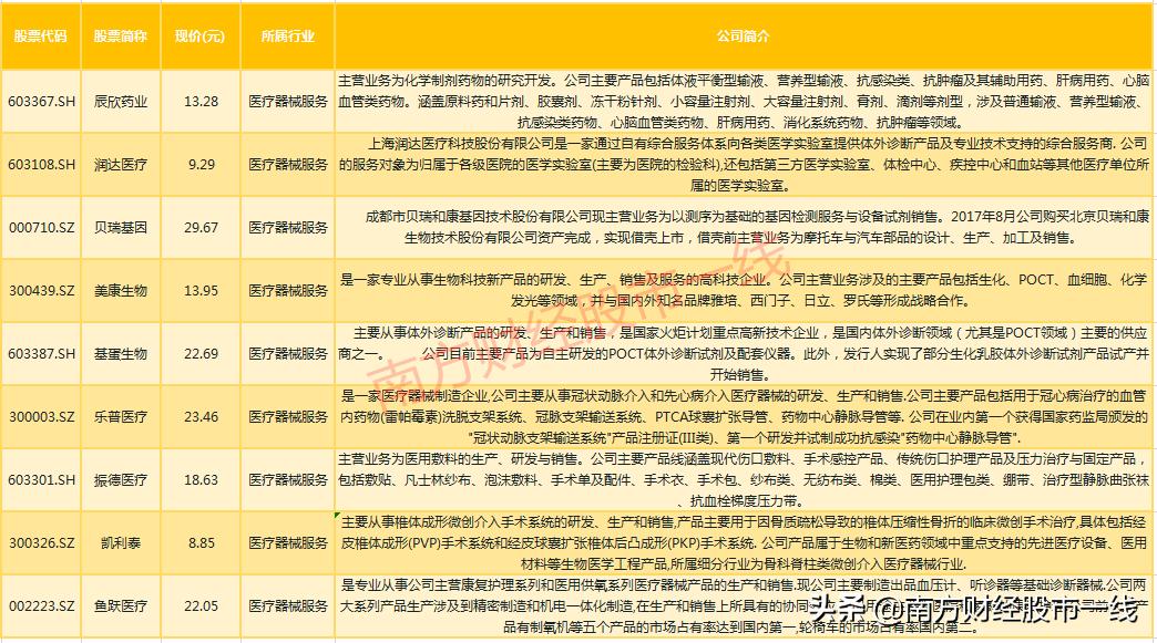 值得长期持有的医药医疗低价股票,值得选的医药潜力股