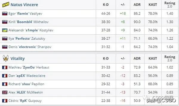 CSGO弹幕文化2：各种表哥、各种院长、各种男孩