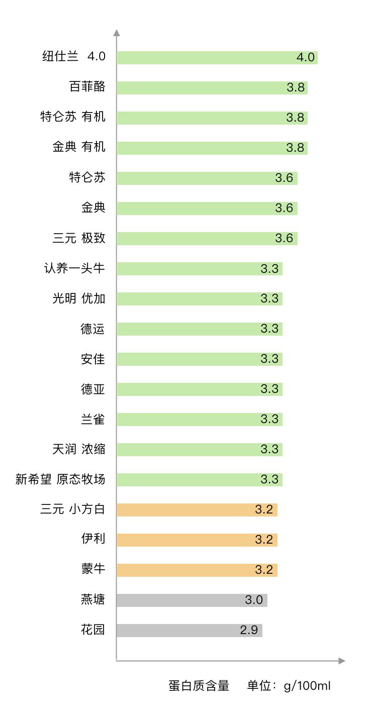 2023牛奶推荐评测排行榜,进口牛奶好还是国产奶好