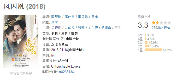 郝邵文吴磊张一山童星,那些年我们曾经的演员