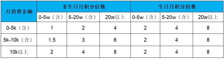 鼠不来宝，就数数2020中信主力——悦卡的使用吧