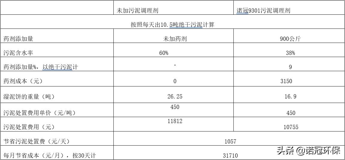 处理污泥用什么药剂,污泥处理技术与设备