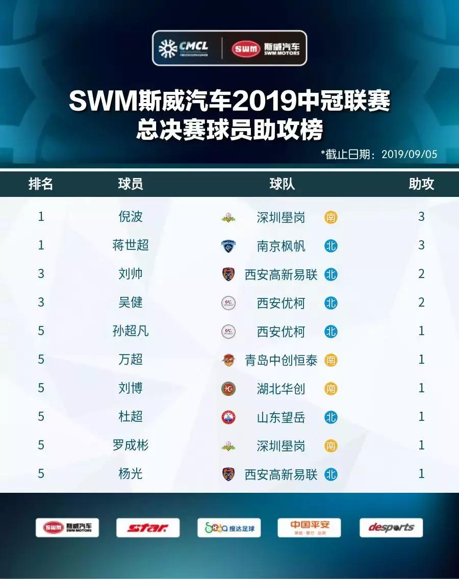 2019中冠冠军,2019中冠赛名单