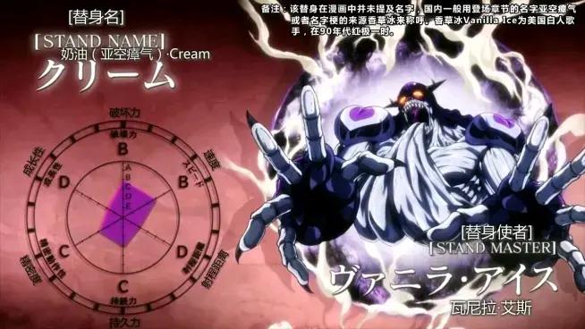 jojo的奇妙冒险第三季替身面板,jojo第三季替身大全