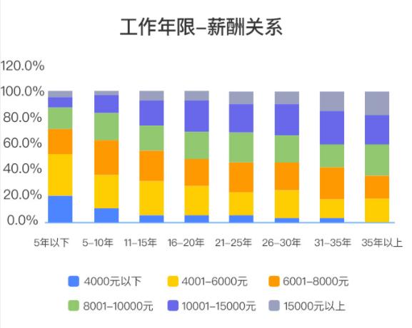 医学生考研的前景如何,医学生考研与其他考研的区别