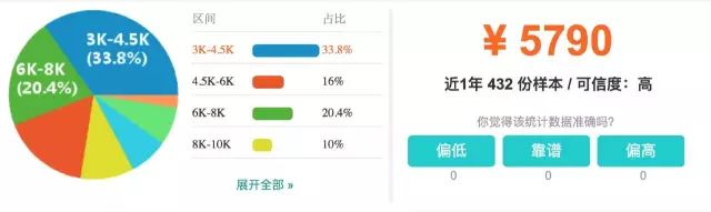 上海市平均工资最新公布,上海16区平均工资排名