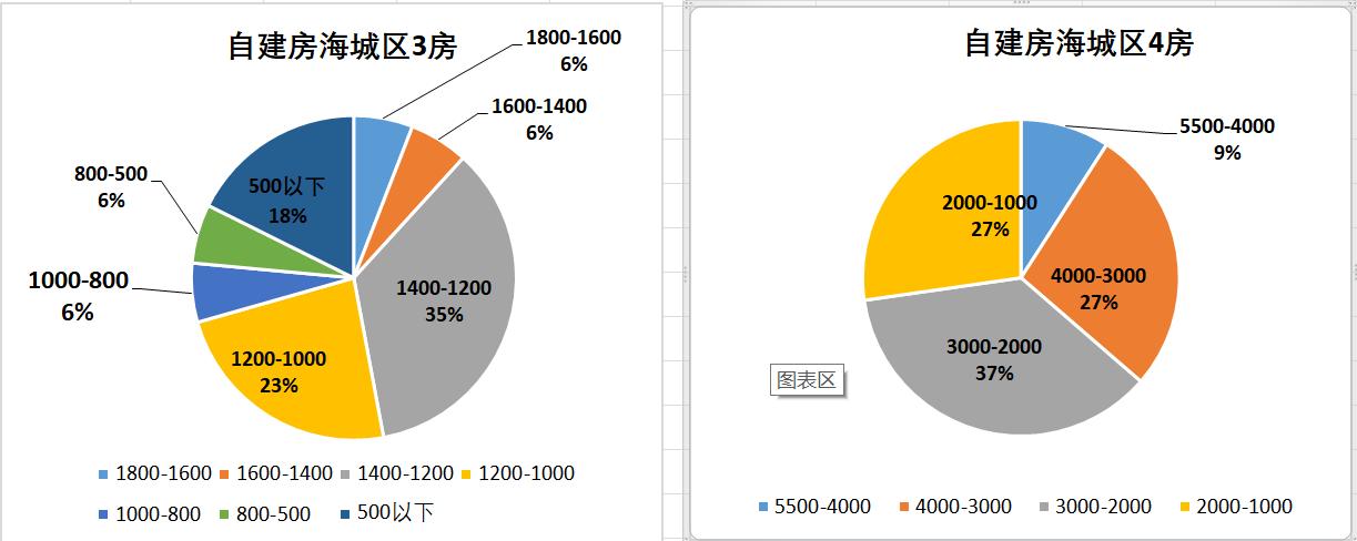 在北海租房住的感受,在北海住一个月多少钱