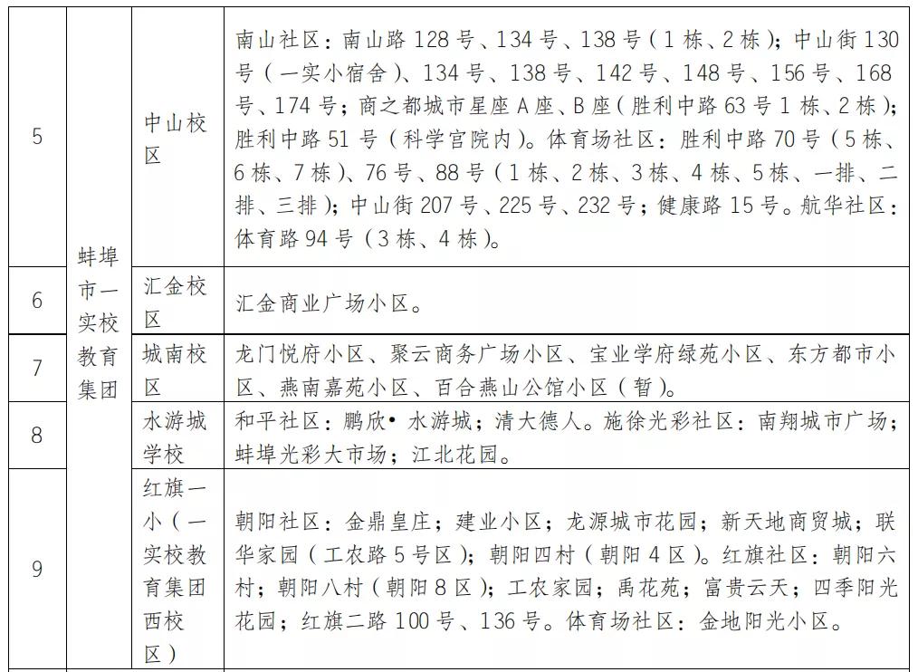 蚌埠市学区房名额,蚌埠学区房几个名额