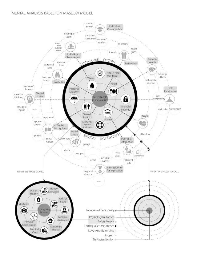 蹊径，一个理想主义小姑娘的生存心法|经验弹15