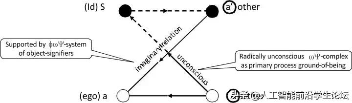 生物，AI，心理：目前的大脑/认知/意识/AGI/DRL模型